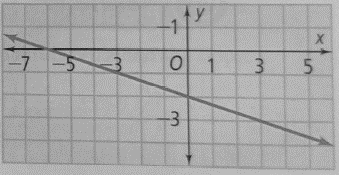 High School Math 2015 Common Core Algebra 2 Student Edition Grades 10/11, Chapter 2.3, Problem 18PPSE 