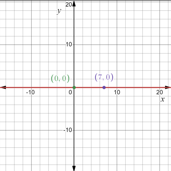 High School Math 2015 Common Core Algebra 2 Student Edition Grades 10/11, Chapter 2.4, Problem 40PPSE 