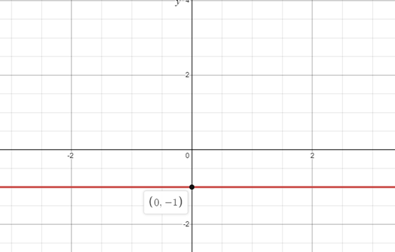 High School Math 2015 Common Core Algebra 2 Student Edition Grades 10/11, Chapter 2.4, Problem 50PPSE 