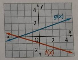 High School Math 2015 Common Core Algebra 2 Student Edition Grades 10/11, Chapter 2.6, Problem 37PPSE 