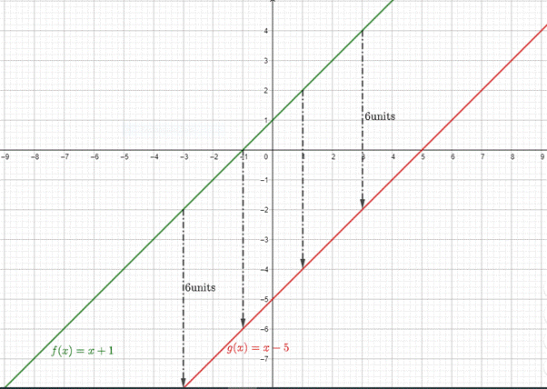 High School Math 2015 Common Core Algebra 2 Student Edition Grades 10/11, Chapter 2.6, Problem 41PPSE , additional homework tip  2