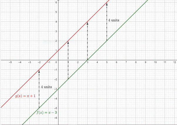 High School Math 2015 Common Core Algebra 2 Student Edition Grades 10/11, Chapter 2.6, Problem 43PPSE , additional homework tip  2