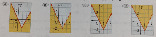 High School Math 2015 Common Core Algebra 2 Student Edition Grades 10/11, Chapter 2.8, Problem 45PPSE , additional homework tip  1