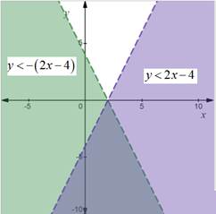 High School Math 2015 Common Core Algebra 2 Student Edition Grades 10/11, Chapter 3, Problem 16E , additional homework tip  1