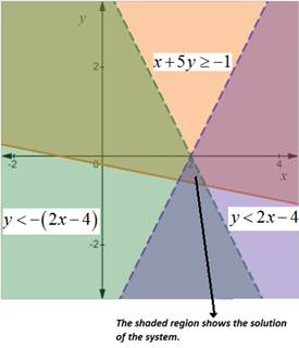 High School Math 2015 Common Core Algebra 2 Student Edition Grades 10/11, Chapter 3, Problem 16E , additional homework tip  2