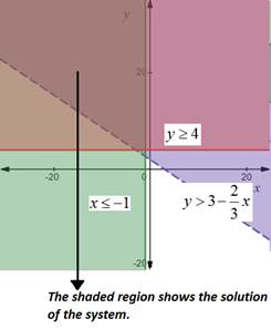 High School Math 2015 Common Core Algebra 2 Student Edition Grades 10/11, Chapter 3, Problem 18E 