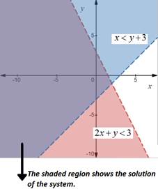 High School Math 2015 Common Core Algebra 2 Student Edition Grades 10/11, Chapter 3, Problem 6CT 