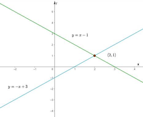 High School Math 2015 Common Core Algebra 2 Student Edition Grades 10/11, Chapter 3.1, Problem 1LC 