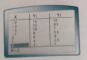 High School Math 2015 Common Core Algebra 2 Student Edition Grades 10/11, Chapter 3.1, Problem 41PPSE 