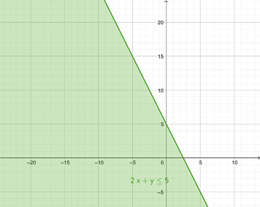 High School Math 2015 Common Core Algebra 2 Student Edition Grades 10/11, Chapter 3.3, Problem 1LC , additional homework tip  2