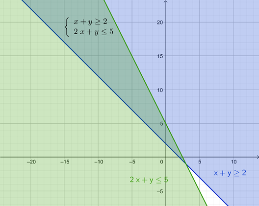 High School Math 2015 Common Core Algebra 2 Student Edition Grades 10/11, Chapter 3.3, Problem 1LC , additional homework tip 3