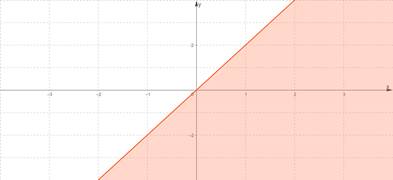 High School Math 2015 Common Core Algebra 2 Student Edition Grades 10/11, Chapter 3.3, Problem 47PPSE , additional homework tip  3