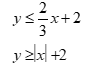 High School Math 2015 Common Core Algebra 2 Student Edition Grades 10/11, Chapter 3.3, Problem 49PPSE , additional homework tip  1