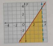 High School Math 2015 Common Core Algebra 2 Student Edition Grades 10/11, Chapter 3.3, Problem 59PPSE 