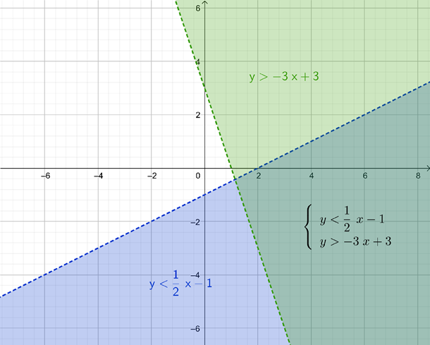 High School Math 2015 Common Core Algebra 2 Student Edition Grades 10/11, Chapter 3.3, Problem 7LC , additional homework tip  2