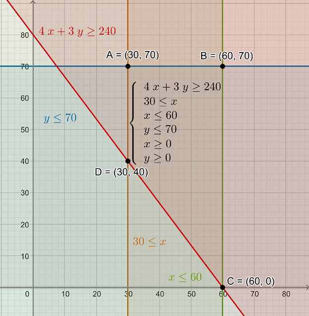 High School Math 2015 Common Core Algebra 2 Student Edition Grades 10/11, Chapter 3.4, Problem 14PPSE 