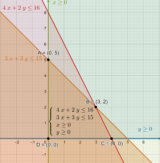 High School Math 2015 Common Core Algebra 2 Student Edition Grades 10/11, Chapter 3.4, Problem 16PPSE 