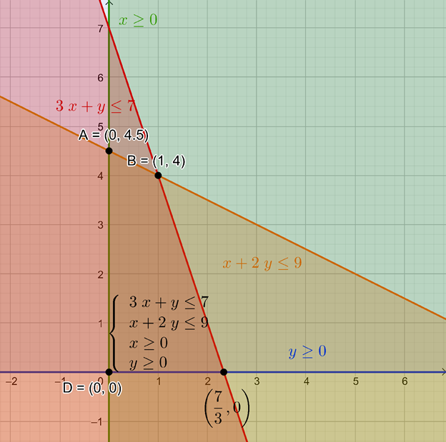 High School Math 2015 Common Core Algebra 2 Student Edition Grades 10/11, Chapter 3.4, Problem 17PPSE 