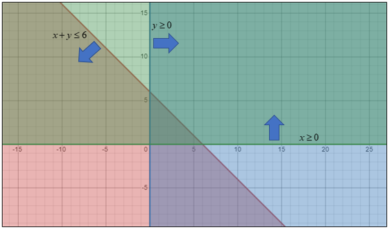 High School Math 2015 Common Core Algebra 2 Student Edition Grades 10/11, Chapter 3.4, Problem 1LC 