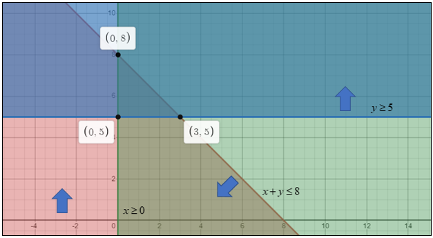 High School Math 2015 Common Core Algebra 2 Student Edition Grades 10/11, Chapter 3.4, Problem 6LC 
