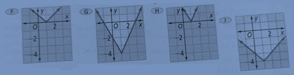 High School Math 2015 Common Core Algebra 2 Student Edition Grades 10/11, Chapter 3.6, Problem 49PPSE , additional homework tip  1
