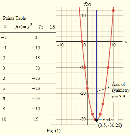 High School Math 2015 Common Core Algebra 2 Student Edition Grades 10/11, Chapter 4, Problem 14E 