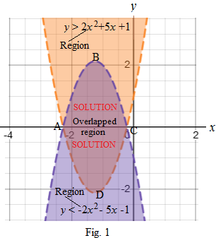 High School Math 2015 Common Core Algebra 2 Student Edition Grades 10/11, Chapter 4, Problem 19CT 