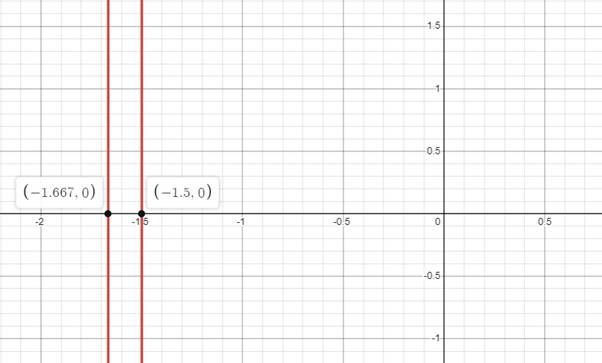 High School Math 2015 Common Core Algebra 2 Student Edition Grades 10/11, Chapter 4.5, Problem 27PPSE 