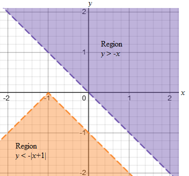 High School Math 2015 Common Core Algebra 2 Student Edition Grades 10/11, Chapter 4.8, Problem 88PPSE 