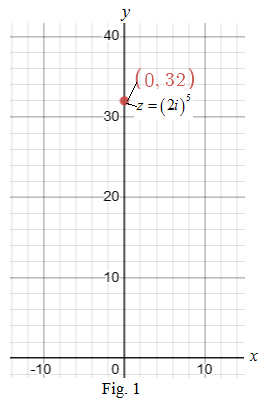 High School Math 2015 Common Core Algebra 2 Student Edition Grades 10/11, Chapter 4.9, Problem 1.1E 