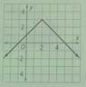 High School Math 2015 Common Core Algebra 2 Student Edition Grades 10/11, Chapter 5, Problem 18CCSR , additional homework tip  1