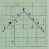 High School Math 2015 Common Core Algebra 2 Student Edition Grades 10/11, Chapter 5, Problem 18CCSR , additional homework tip  2