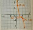 High School Math 2015 Common Core Algebra 2 Student Edition Grades 10/11, Chapter 5.9, Problem 34PPSE 