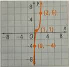 High School Math 2015 Common Core Algebra 2 Student Edition Grades 10/11, Chapter 5.9, Problem 36PPSE 