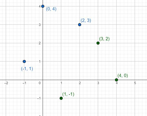 High School Math 2015 Common Core Algebra 2 Student Edition Grades 10/11, Chapter 6.7, Problem 67PPSE 