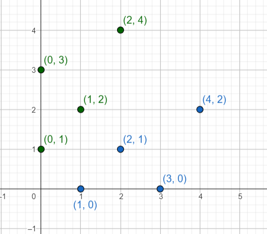 High School Math 2015 Common Core Algebra 2 Student Edition Grades 10/11, Chapter 6.7, Problem 8PPSE 