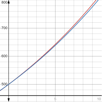 High School Math 2015 Common Core Algebra 2 Student Edition Grades 10/11, Chapter 7, Problem 30MCQ 