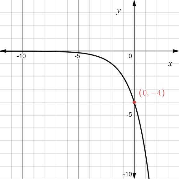 High School Math 2015 Common Core Algebra 2 Student Edition Grades 10/11, Chapter 7, Problem 4MCQ 