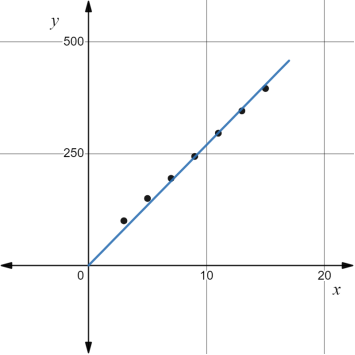 High School Math 2015 Common Core Algebra 2 Student Edition Grades 10/11, Chapter 7, Problem 6GR 