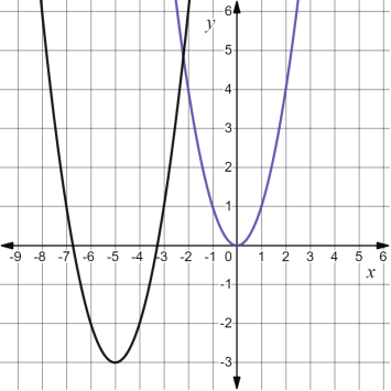 High School Math 2015 Common Core Algebra 2 Student Edition Grades 10/11, Chapter 7, Problem 7GR 