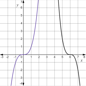 High School Math 2015 Common Core Algebra 2 Student Edition Grades 10/11, Chapter 7, Problem 8GR 