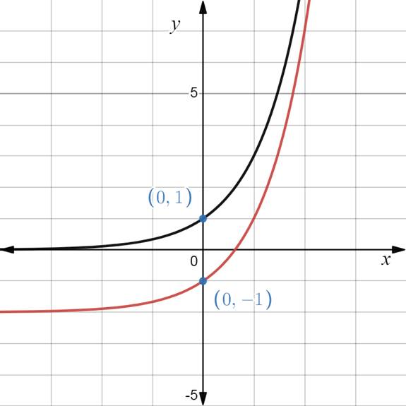 EP ALGEBRA 2-COMMON CORE-ONLINE ACCESS, Chapter 7, Problem 9MCQ 