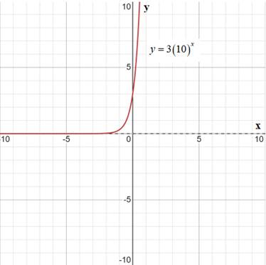 High School Math 2015 Common Core Algebra 2 Student Edition Grades 10/11, Chapter 7.1, Problem 11PPSE 