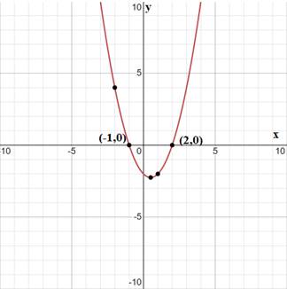 High School Math 2015 Common Core Algebra 2 Student Edition Grades 10/11, Chapter 7.1, Problem 49PPSE , additional homework tip  5