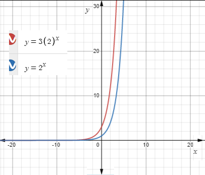 High School Math 2015 Common Core Algebra 2 Student Edition Grades 10/11, Chapter 7.2, Problem 11PPSE , additional homework tip 3