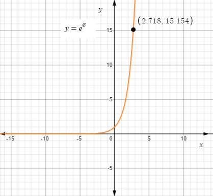 High School Math 2015 Common Core Algebra 2 Student Edition Grades 10/11, Chapter 7.2, Problem 27PPSE 