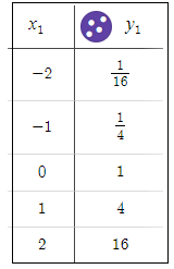 High School Math 2015 Common Core Algebra 2 Student Edition Grades 10/11, Chapter 7.2, Problem 9PPSE , additional homework tip  2