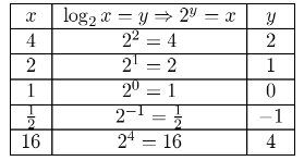 High School Math 2015 Common Core Algebra 2 Student Edition Grades 10/11, Chapter 7.3, Problem 36PPSE , additional homework tip  1