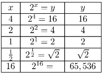 High School Math 2015 Common Core Algebra 2 Student Edition Grades 10/11, Chapter 7.3, Problem 37PPSE , additional homework tip  1