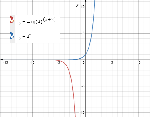 High School Math 2015 Common Core Algebra 2 Student Edition Grades 10/11, Chapter 7.3, Problem 90PPSE 